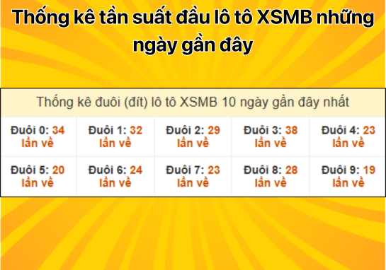 Dự đoán XSMB 7/1 - Dự đoán xổ số miền Bắc 07/01/2025 mới nhất